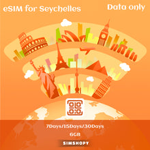 eSIM Seychelles