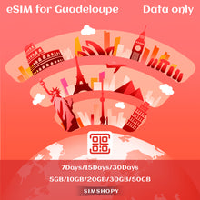 eSIM Guadeloupe